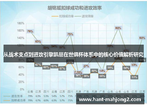 从战术支点到进攻引擎凯恩在世俱杯体系中的核心价值解析研究